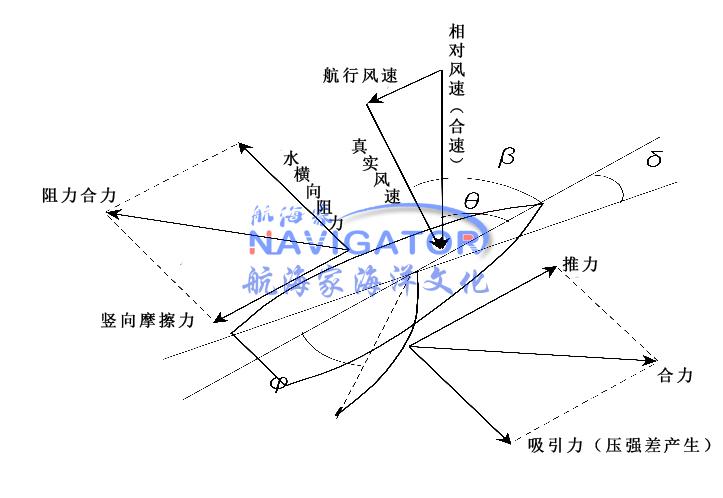 逆风而行的小车是什么原理_小车图片卡通